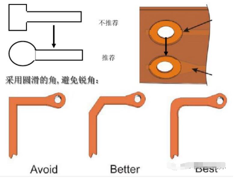 1-软硬结合板的清洗与软硬结合板设计要点介绍,合明科技.jpg