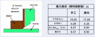 电子组件精密焊接方法(5).png
