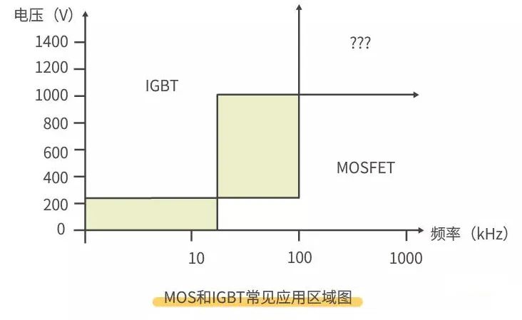 4-IGBT清洗液厂商与MOS管和IGBT的区别,合明科技.jpg 4-IGBT清洗液厂商与MOS管和IGBT的区别,合明科技.jpg