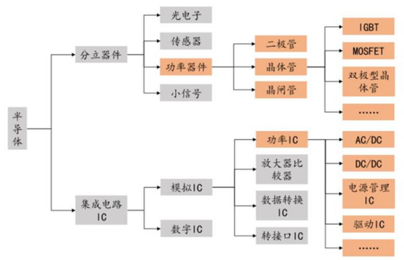 1-功率半导体清洗剂厂与功率半导体介绍，合明科技.jpg